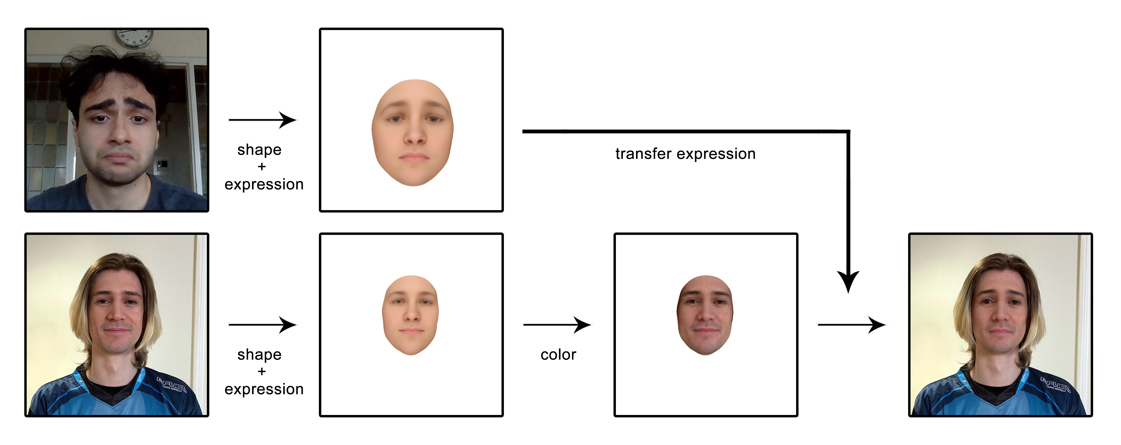 2D to 3D - Face Reconstruction